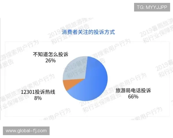 凯发FB体育客户服务与安全保障措施：保障用户权益的全面措施