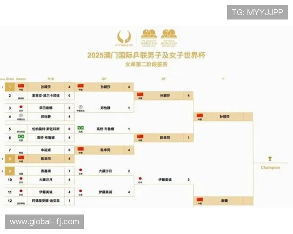 2026年美加墨世界杯亚洲区预选赛第四阶段赛程表最新更新与比赛日程安排