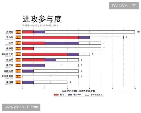 2026年世界杯西班牙对阵沙特全场比分详细分析与比赛亮点回顾