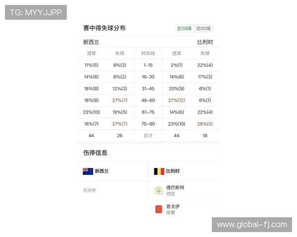 世界杯新西兰对比利时比赛数据对比：控球率、射门数与防守表现